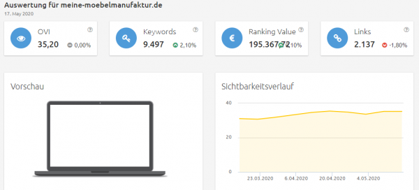meine-moebelmanufaktur-sichtbarkeit Konkurrenzanalyse Brille virtuell anprobieren