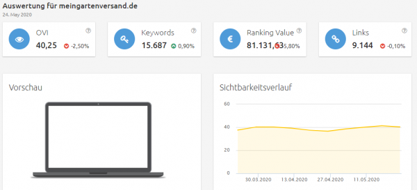 meingartenversand-sichtbarkeit Konkurrenzanalyse Brille online testen