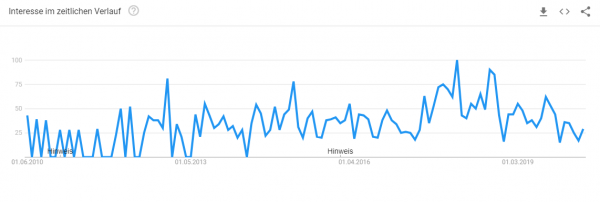 mercedes-konfigurator-nutzfahrzeuge-trendanalyse Trendanalyse Brille online testen