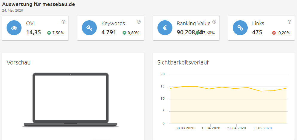 messebau-sichtbarkeit Konkurrenzanalyse Brille online testen