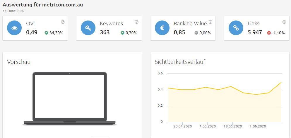 Konkurrenzanalyse Brille virtuell anprobieren