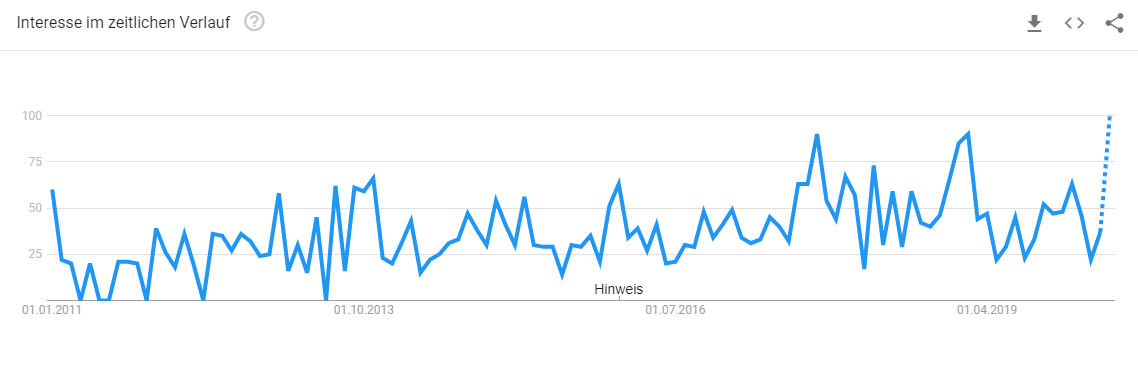moebel-konfigurator-trend Trendanalyse Brillenkonfigurator
