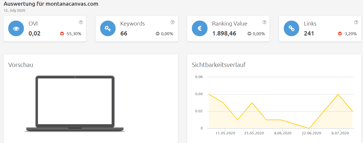 Konkurrenzanalyse Brillenkonfigurator