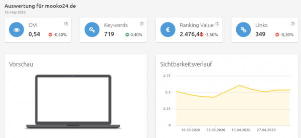 mooko24 Konkurrenzanalyse Brille online testen