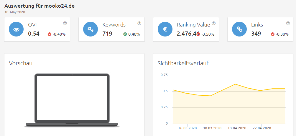 mooko24 Konkurrenzanalyse Brille online testen