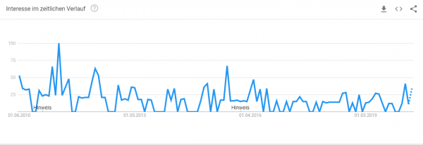 mosaiktisch-selber-machen-trendanalyse Trendanalyse Brille online anprobieren