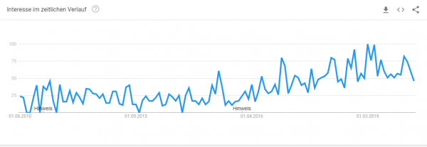 motorrad-konfigurator-trendanalyse Trendanalyse Brillenkonfigurator