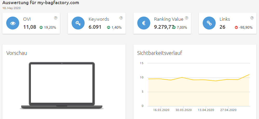 my-bagfactory-sichtbarkeit Konkurrenzanalyse virtuelle brillenanprobe