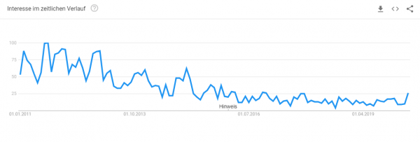 notebook-konfigurator-google-trends Trendanalyse Brillenkonfigurator