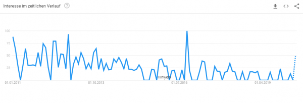 notebooks-konfigurieren-google-trends Trendanalyse Brille online anprobieren