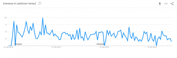 ofen-gestalten-trendanalyse Trendanalyse Brille online testen
