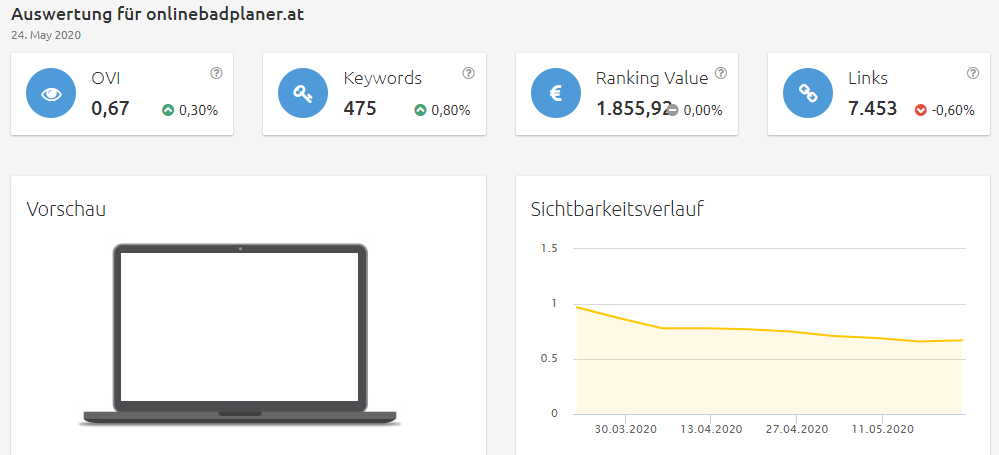 onlinebadplaner-sichtbarkeit Konkurrenzanalyse Brille virtuell anprobieren