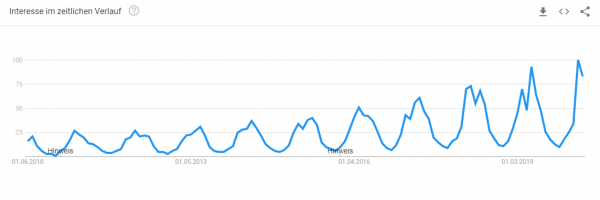 pergola-markise-konfigurator-trendanalyse Trendanalyse Brille online testen