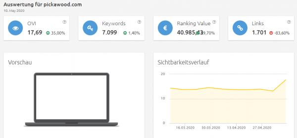 pickawood Konkurrenzanalyse virtuelle brillenanprobe