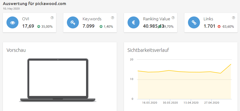 pickawood Konkurrenzanalyse virtuelle brillenanprobe