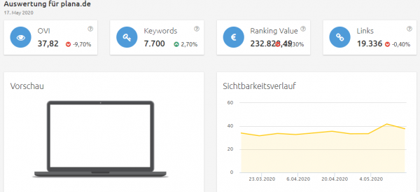 plana-sichtbarkeit Konkurrenzanalyse virtuelle brillenanprobe