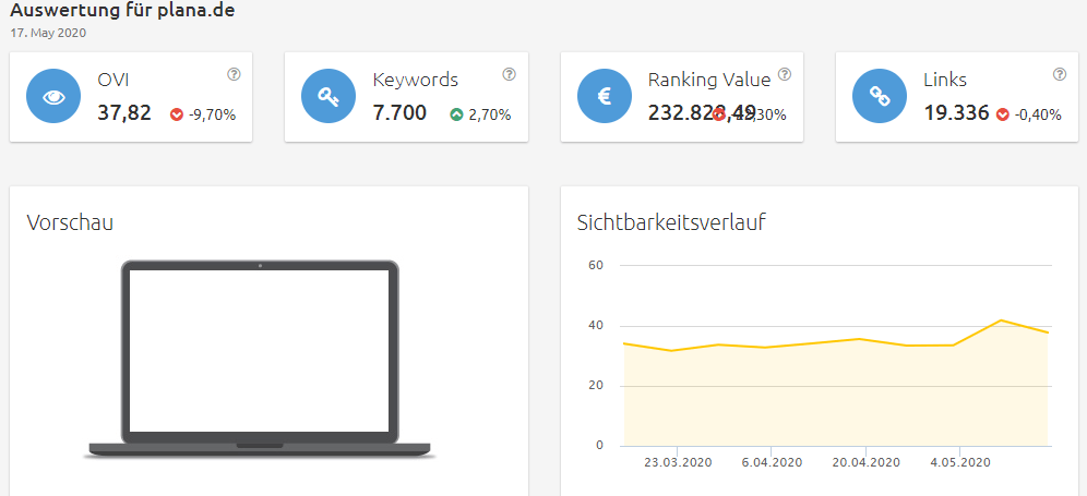 plana-sichtbarkeit Konkurrenzanalyse virtuelle brillenanprobe