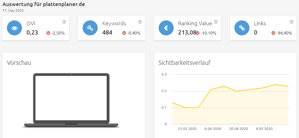 plattenplaner-konfigurator Konkurrenzanalyse Brille online testen