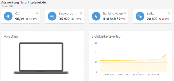 printplanet-sichtbarkeit Konkurrenzanalyse Brille virtuell anprobieren