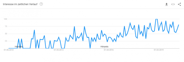 regal-konfigurator-trendanalyse Trendanalyse Brillenkonfigurator