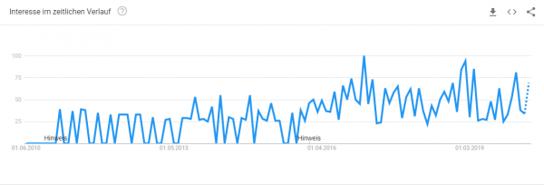 regal-konfigurieren-trendanalyse Trendanalyse Brille online anprobieren