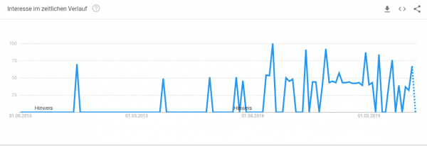 regal-selbst-konfigurieren Trendanalyse Brille online testen