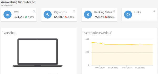 reuter-sichtbarkeit Konkurrenzanalyse virtuelle brillenanprobe