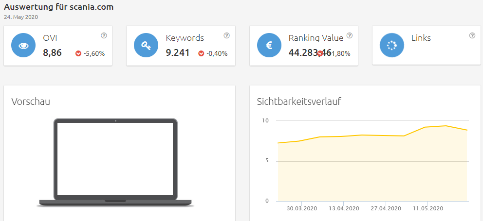 scania-sichtbarkeit Konkurrenzanalyse Brille virtuell anprobieren