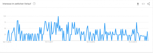 schmuck-konfigurator-trendanalyse-a Trendanalyse Brillenkonfigurator