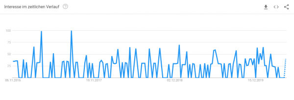schmuck-konfigurator-trendanalyse-b Trendanalyse Brille online anprobieren
