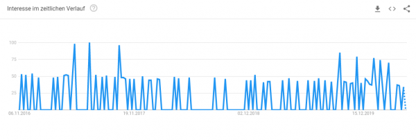 schmuck-konfigurator-trendanalyse-c Trendanalyse Brille online testen