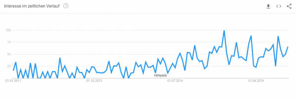 schrank-konfigurator-trend Trendanalyse Brille online anprobieren