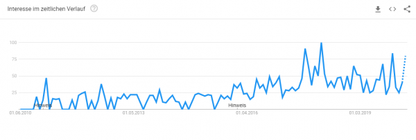schrank-konfigurator-trendanalyse Trendanalyse Brillenkonfigurator