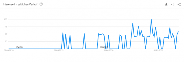 schrank-selbst-konfigurieren Trendanalyse Brille online testen