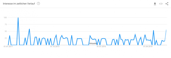schuhkonfigurator-trendanalyse Trendanalyse Brille online anprobieren