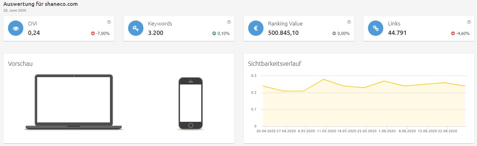 Konkurrenzanalyse virtuelle brillenanprobe