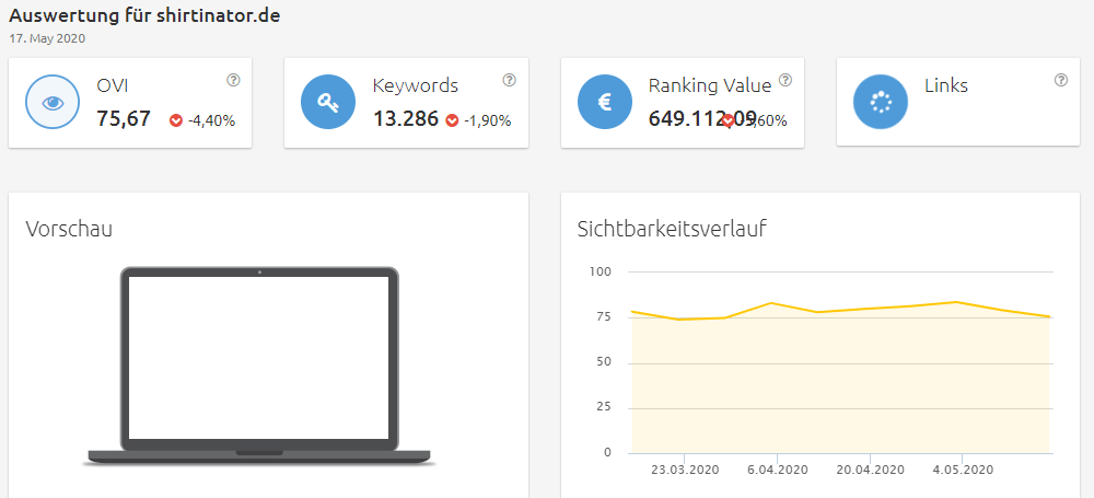 shirtinator-sichtbarkeit Konkurrenzanalyse virtuelle brillenanprobe