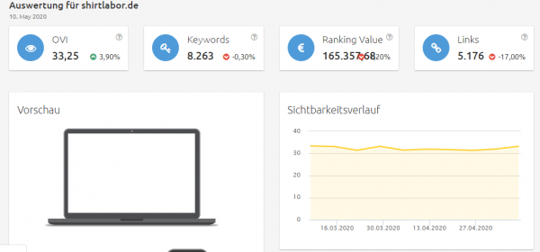 shirtlabor Konkurrenzanalyse virtuelle brillenanprobe