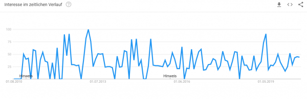 small-toilet-design-trendanalyse Trendanalyse Brille online anprobieren