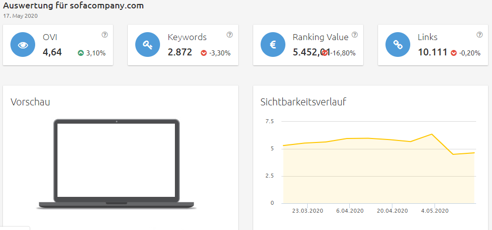 sofa-company-sichtbarkeit Konkurrenzanalyse virtuelle brillenanprobe