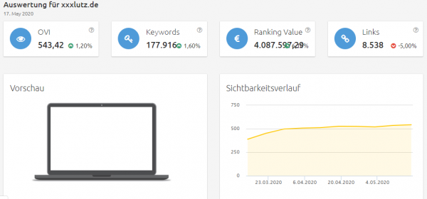 sofa-konfigurator-sichtbarkeit Konkurrenzanalyse Brillenkonfigurator