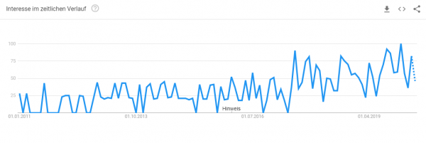 sofa-konfigurator-trend Trendanalyse Brille online testen