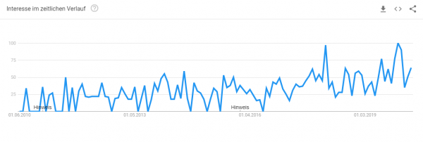 sofa-konfigurator-trendanalyse Trendanalyse Brillenkonfigurator
