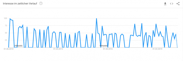sofa-selbst-gestalten-trendanalyse Trendanalyse Brille online testen