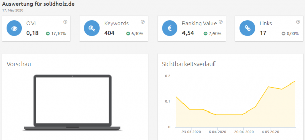 solidholz-sichtbarkeit Konkurrenzanalyse Brille online anprobieren