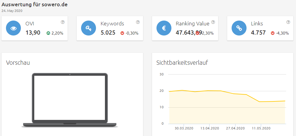 sowero-sichtbarkeit Konkurrenzanalyse Brille online testen