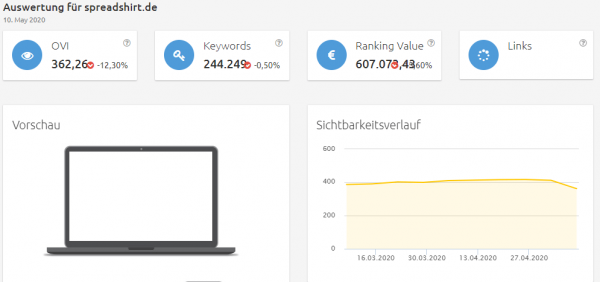 spreadshirt-sichtbarkeit Konkurrenzanalyse Brille online testen
