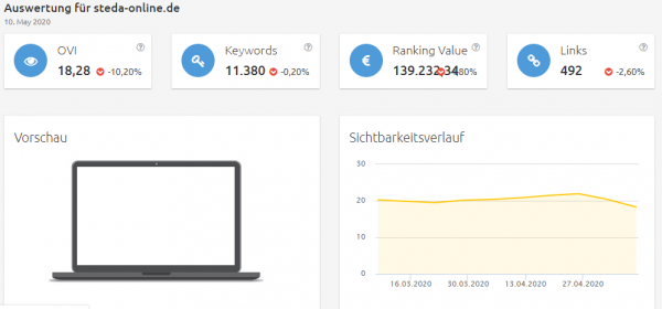 steda-online-sichtbarkeit Konkurrenzanalyse Brille online anprobieren