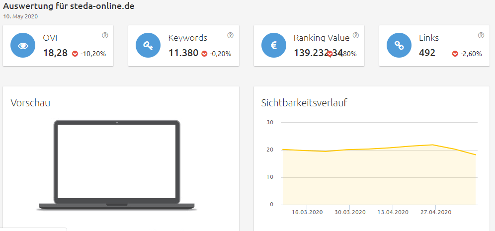 steda-online-sichtbarkeit Konkurrenzanalyse Brille online anprobieren