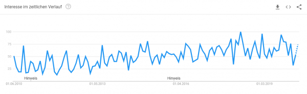 sticker-gestalten-trendanalyse Trendanalyse Brille online testen